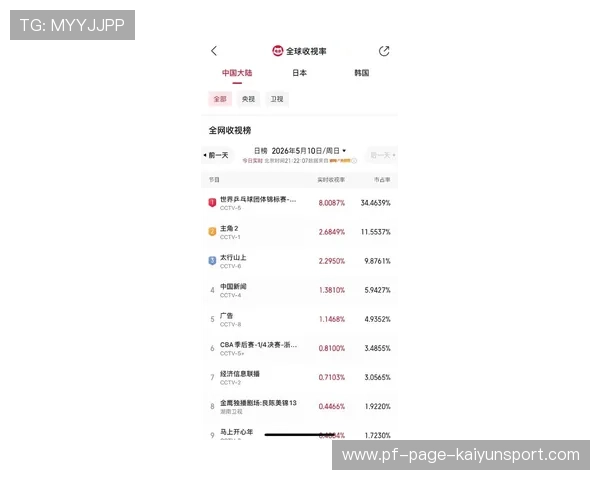 2026 世界杯中国区收视率预测：为何转播时间更利于短视频平台的二次剪辑？